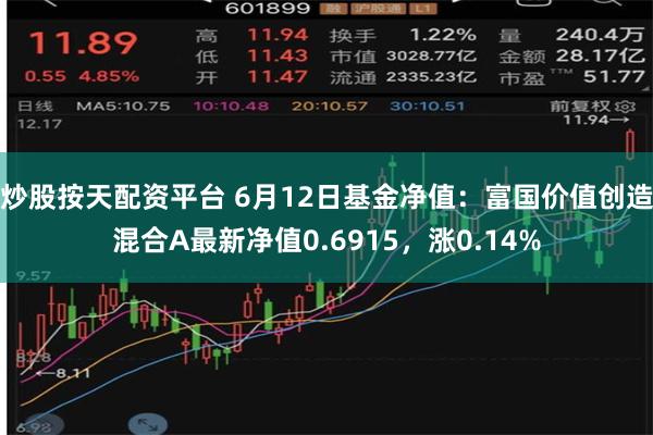 炒股按天配资平台 6月12日基金净值：富国价值创造混合A最新净值0.6915，涨0.14%