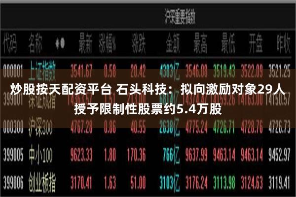 炒股按天配资平台 石头科技：拟向激励对象29人授予限制性股票约5.4万股