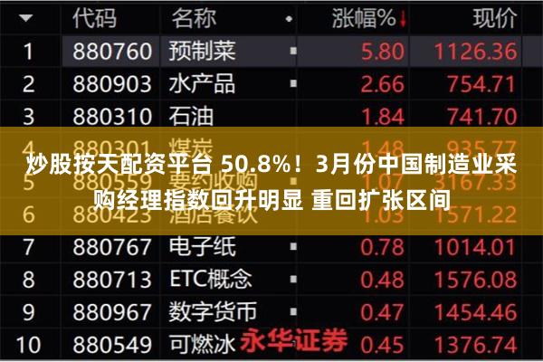 炒股按天配资平台 50.8%！3月份中国制造业采购经理指数回