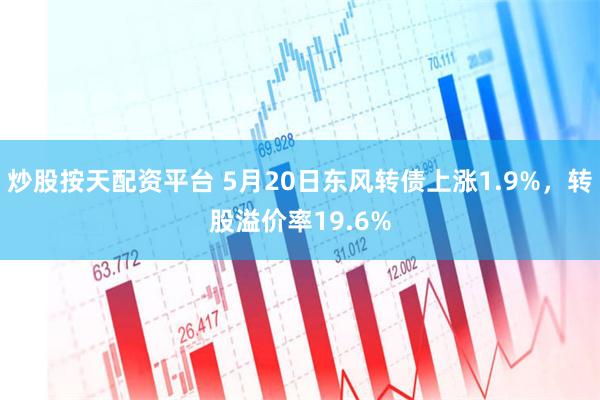 炒股按天配资平台 5月20日东风转债上涨1.9%，转股溢价率