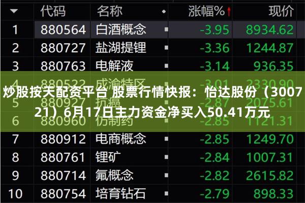炒股按天配资平台 股票行情快报：怡达股份（300721）6月17日主力资金净买入50.41万元